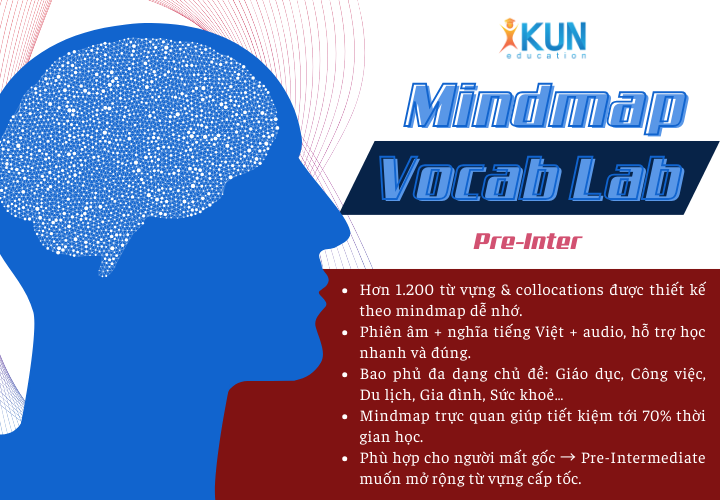 Mindmap Vocab Lab - Pre Inter